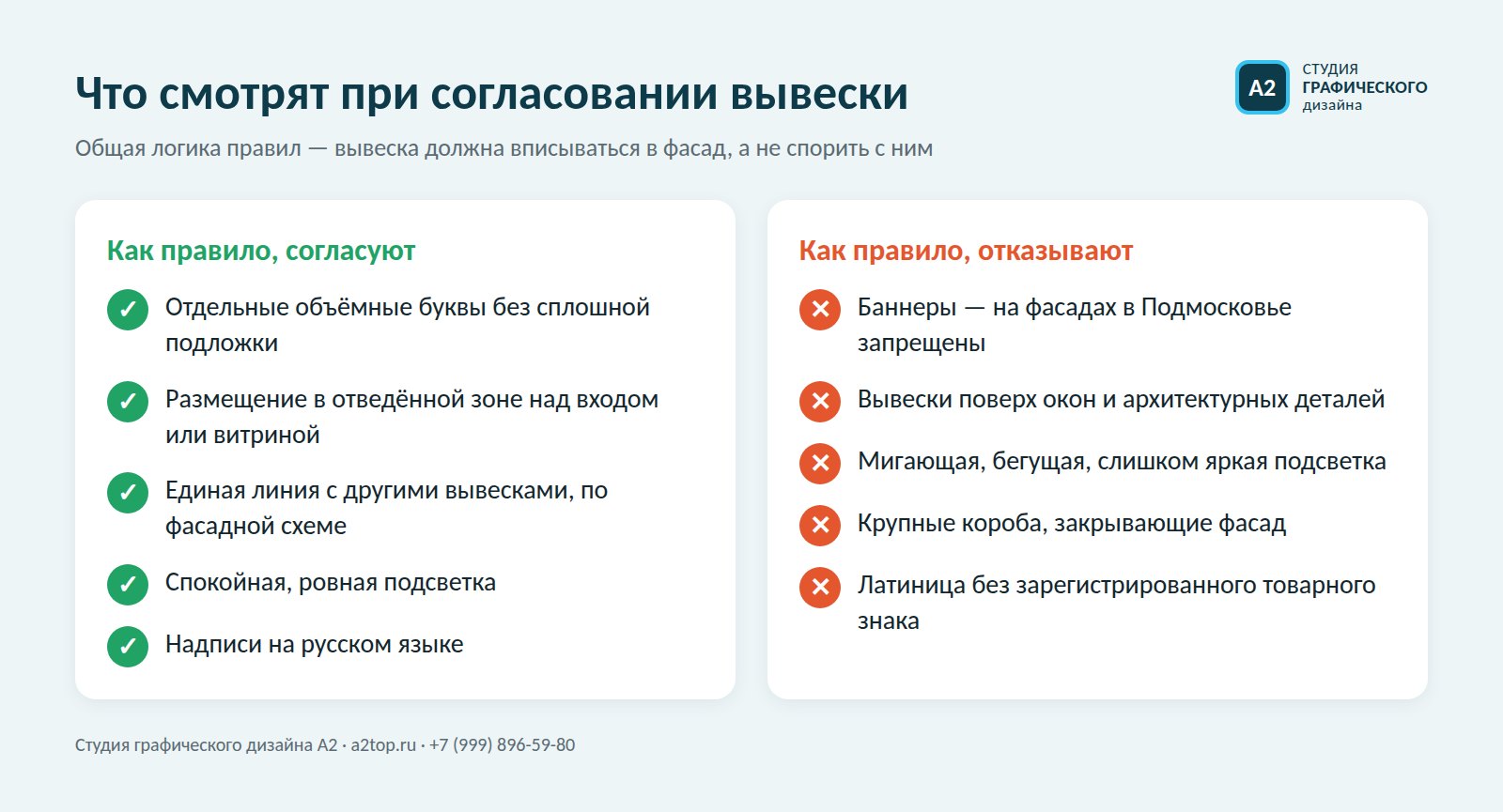 Что проверяют при согласовании вывески