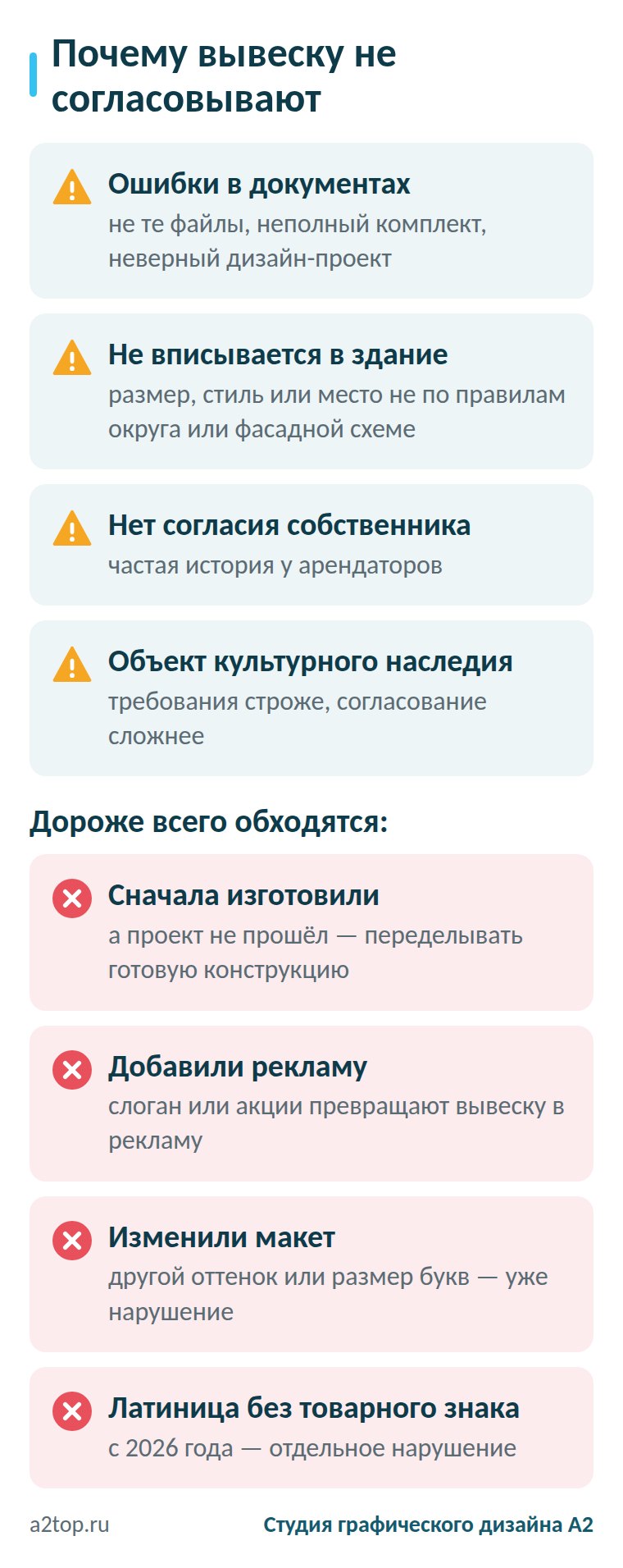 Почему вывеску не согласовывают и какие ошибки обходятся дороже всего