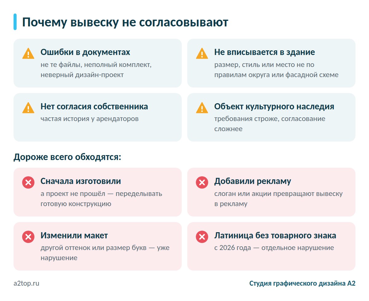 Почему вывеску не согласовывают и какие ошибки обходятся дороже всего