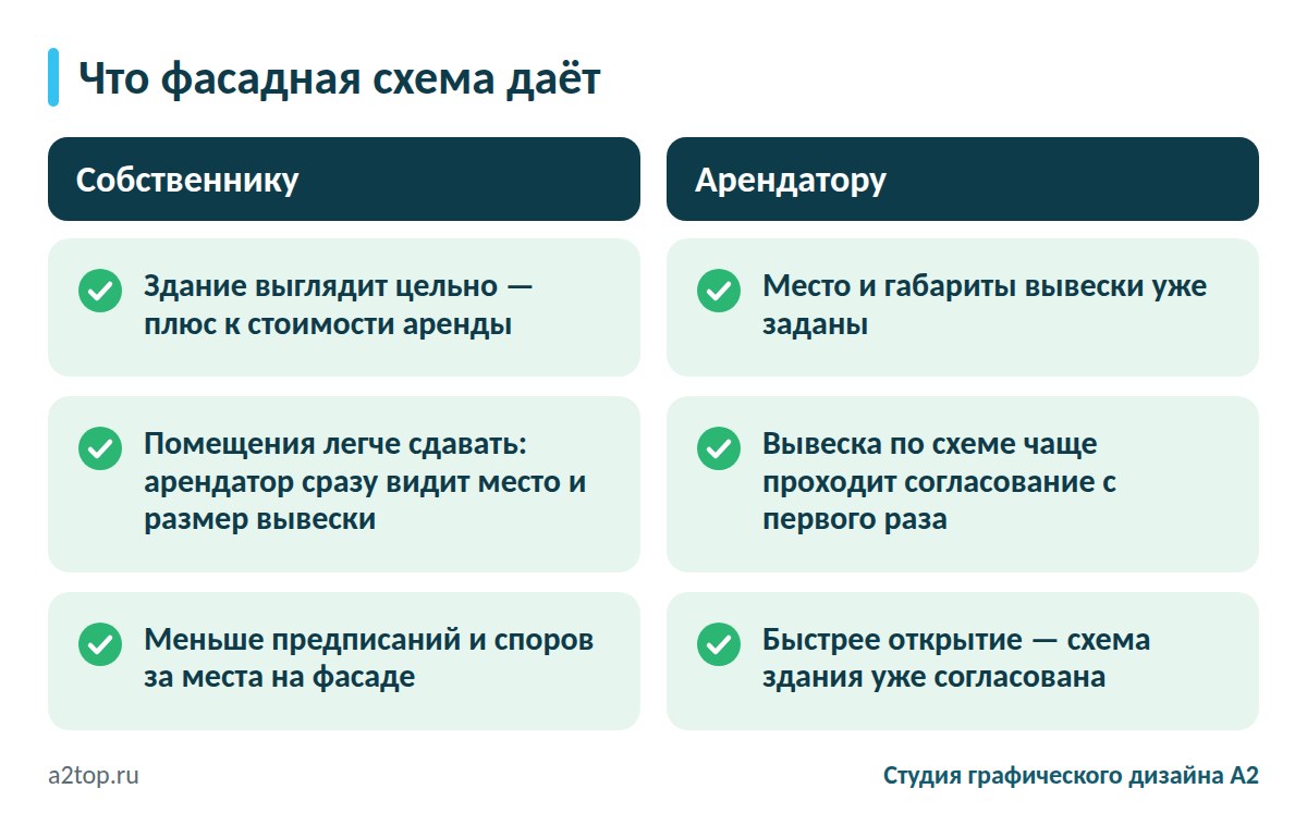 Что фасадная схема даёт собственнику и арендатору