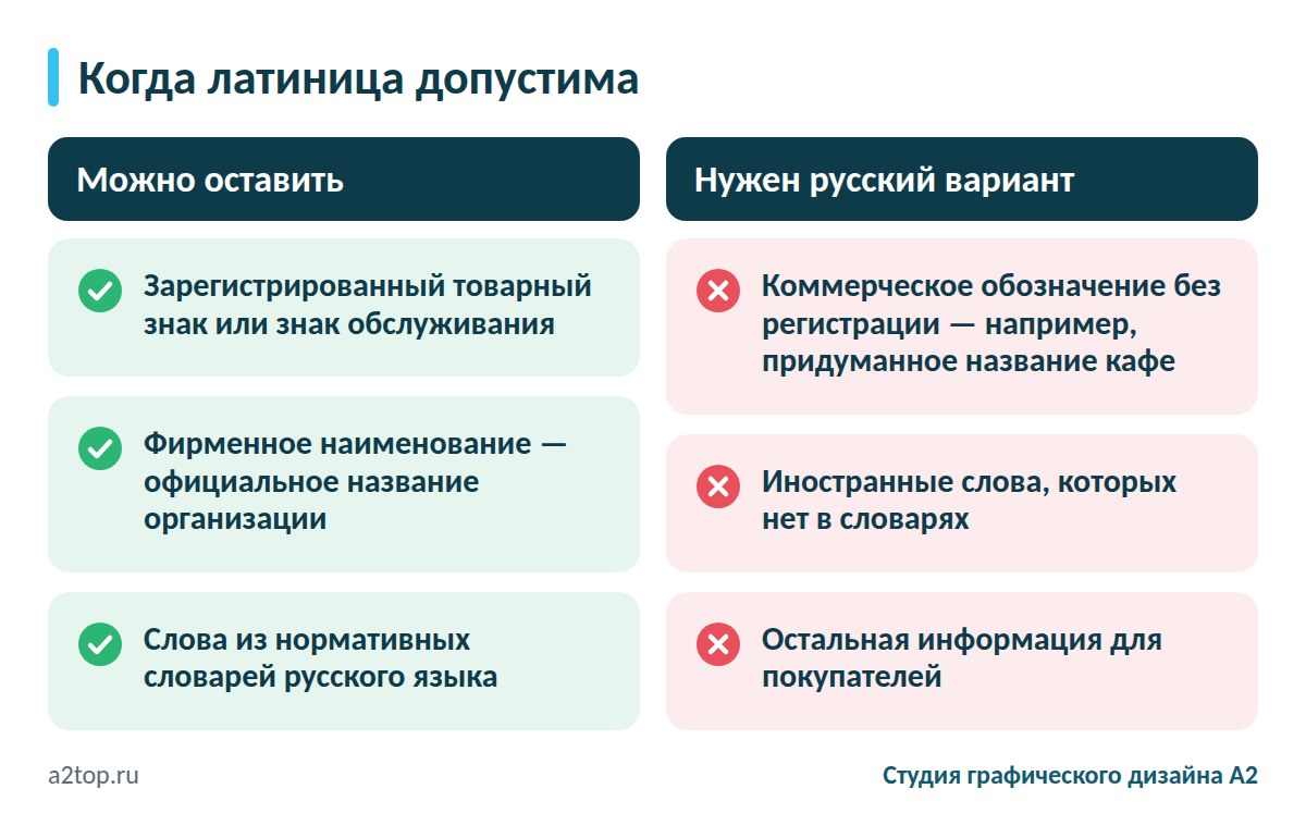 Когда латиница на вывеске допустима