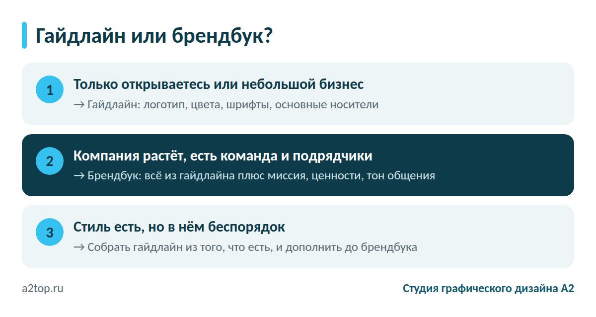 Гайдлайн или брендбук: что выбрать