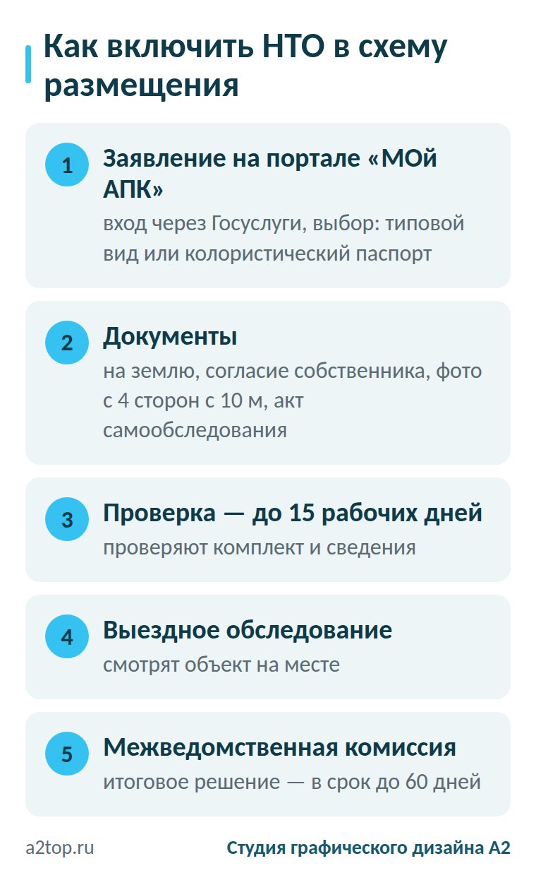 Как включить НТО в схему размещения: этапы