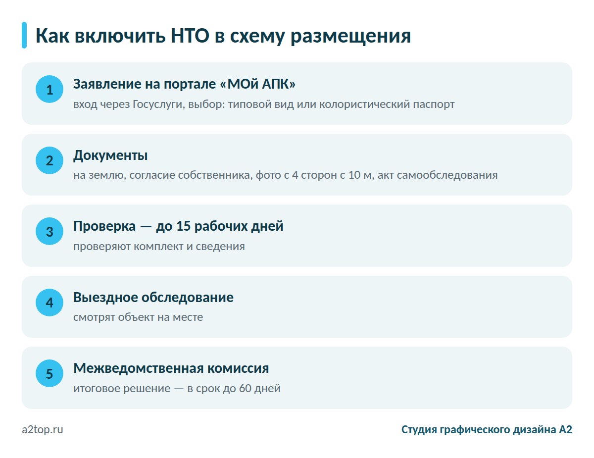 Как включить НТО в схему размещения: этапы