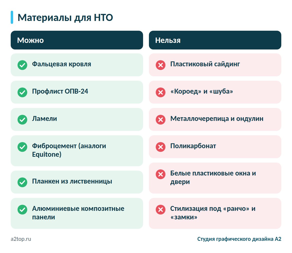 Разрешённые и запрещённые материалы для НТО