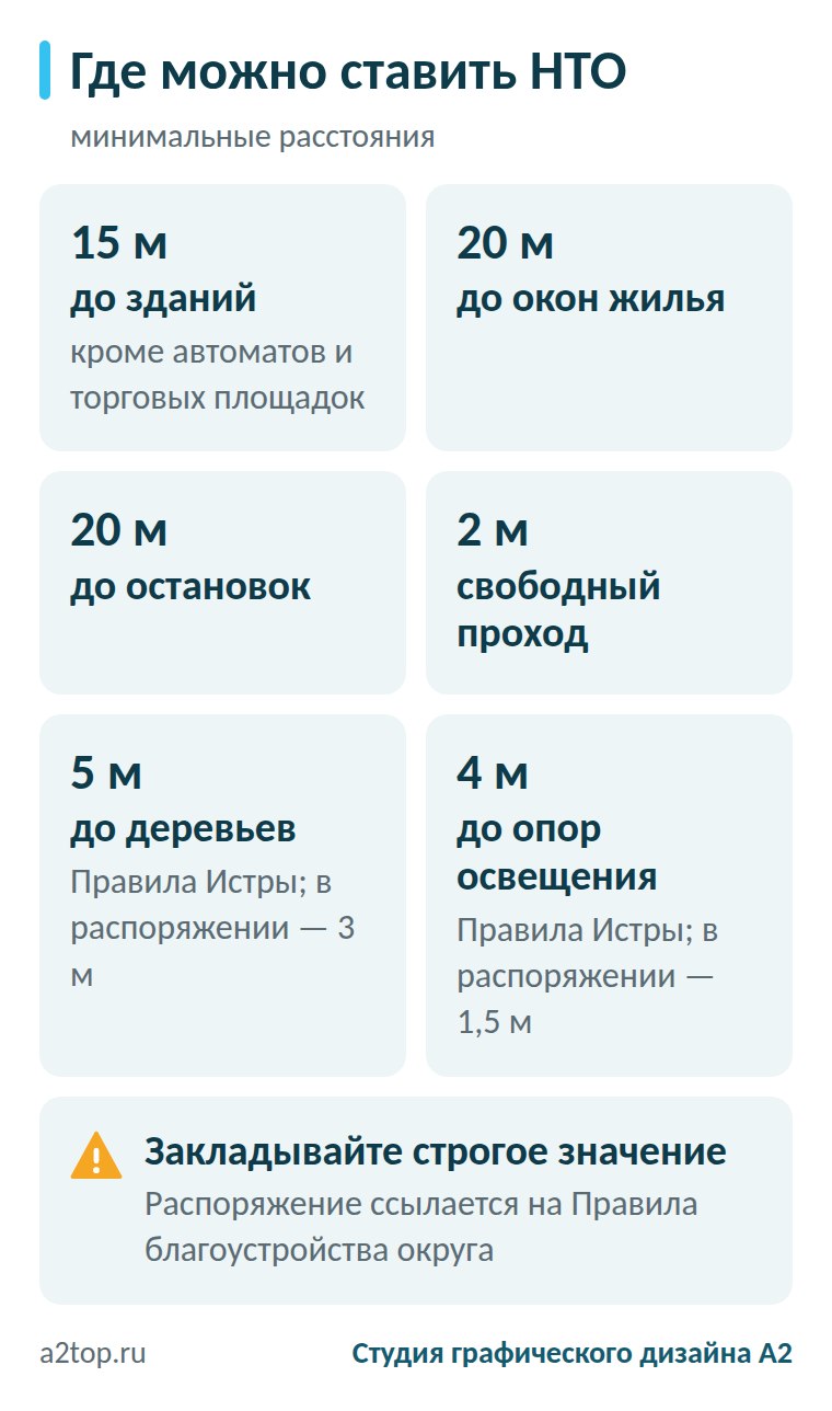 Минимальные расстояния от НТО до зданий, окон, остановок, деревьев и опор