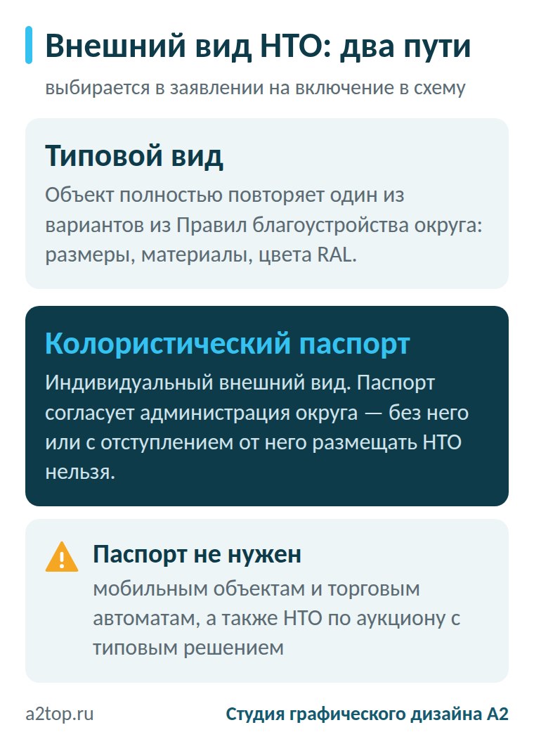 Внешний вид НТО: типовой вид или колористический паспорт