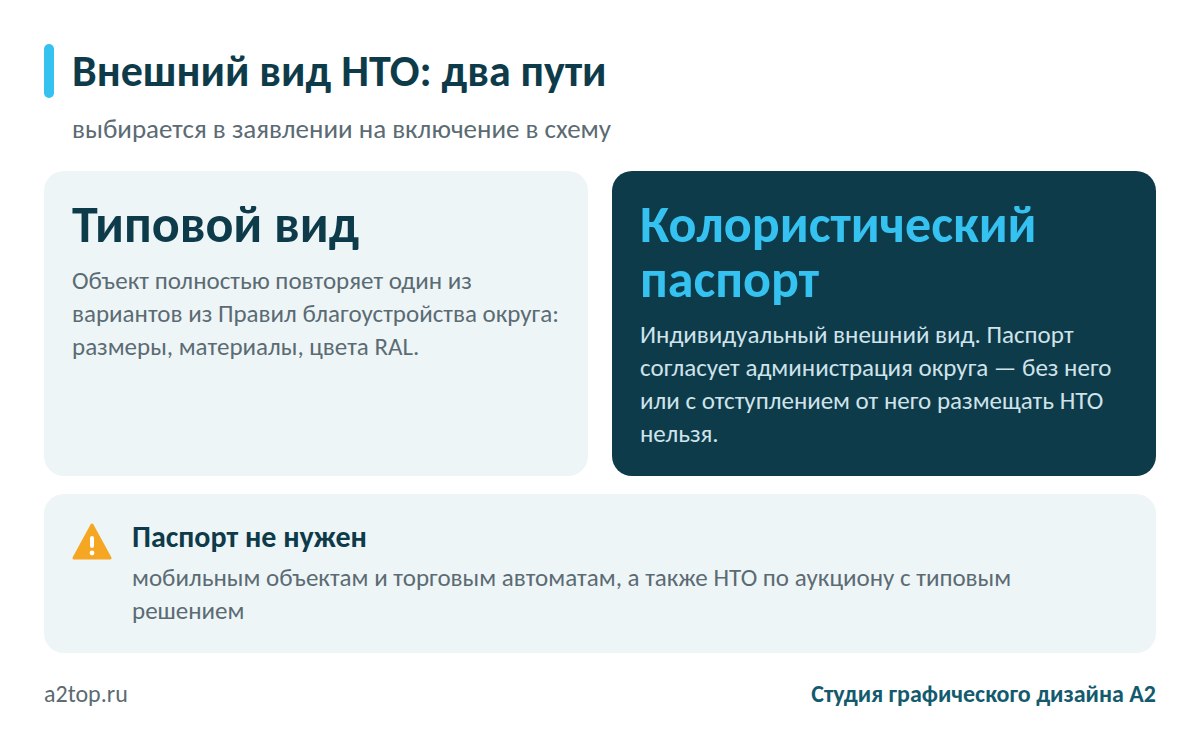 Внешний вид НТО: типовой вид или колористический паспорт