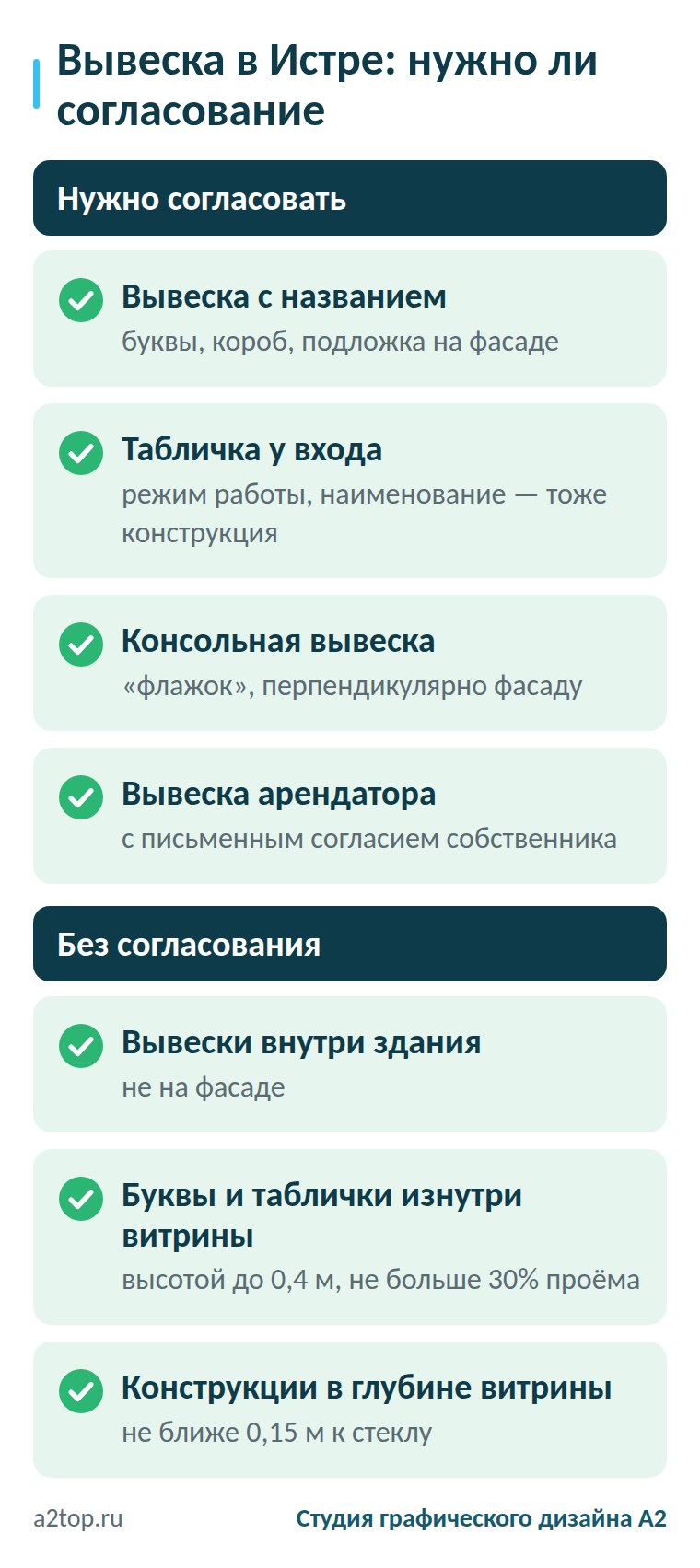 Какие вывески нужно согласовывать в Подмосковье
