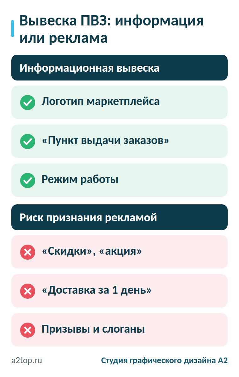 Вывеска пункта выдачи: информация или реклама