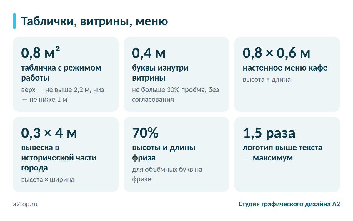 Размеры табличек, витринных конструкций и меню