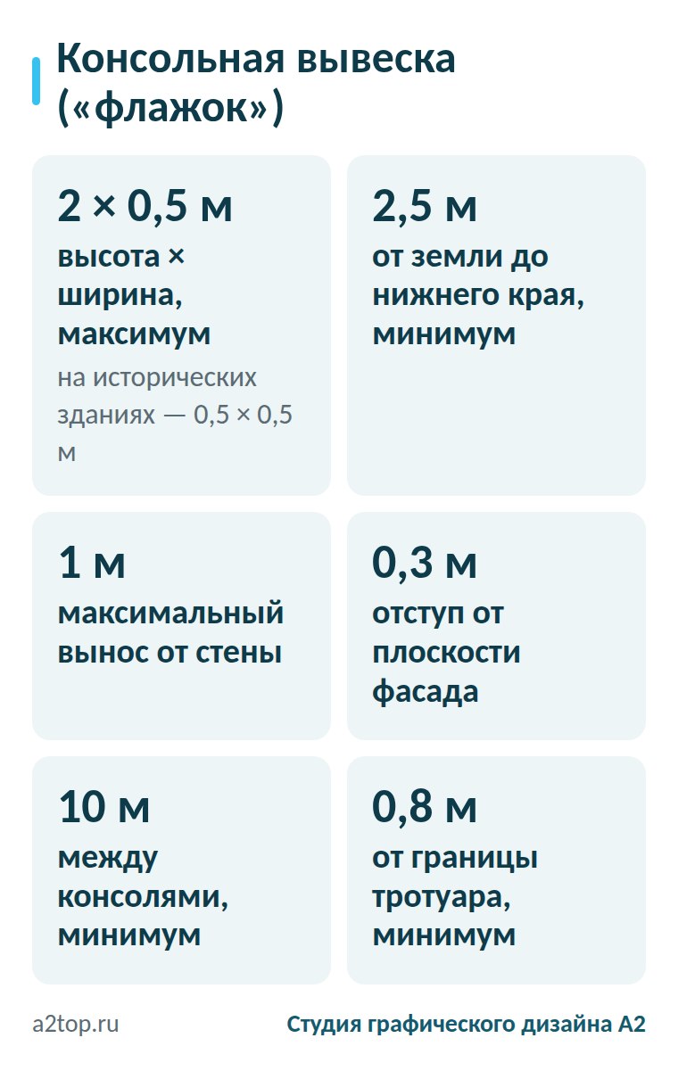 Размеры консольной вывески в Истре