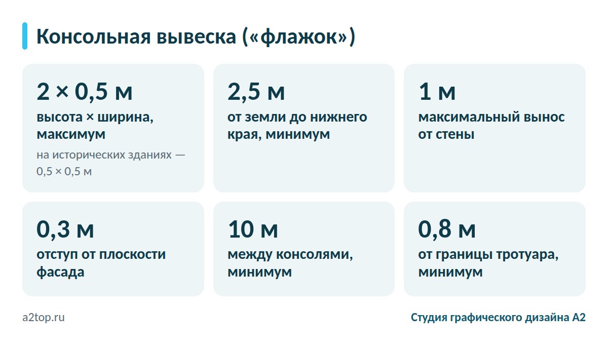 Размеры консольной вывески в Истре