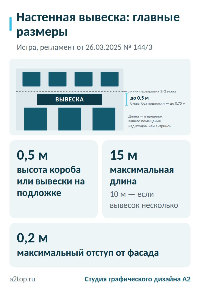 Размеры настенной вывески в Истре
