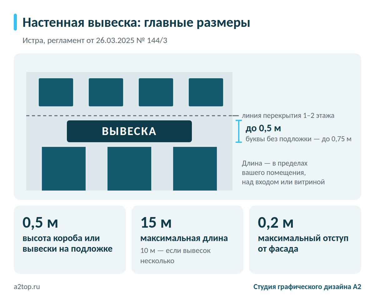 Размеры настенной вывески в Истре